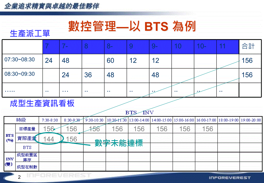 如何运用KPI来管理现场ppt课件_第2页