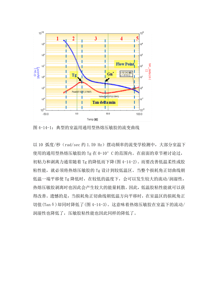 压敏胶的室温和低温性能.doc_第2页