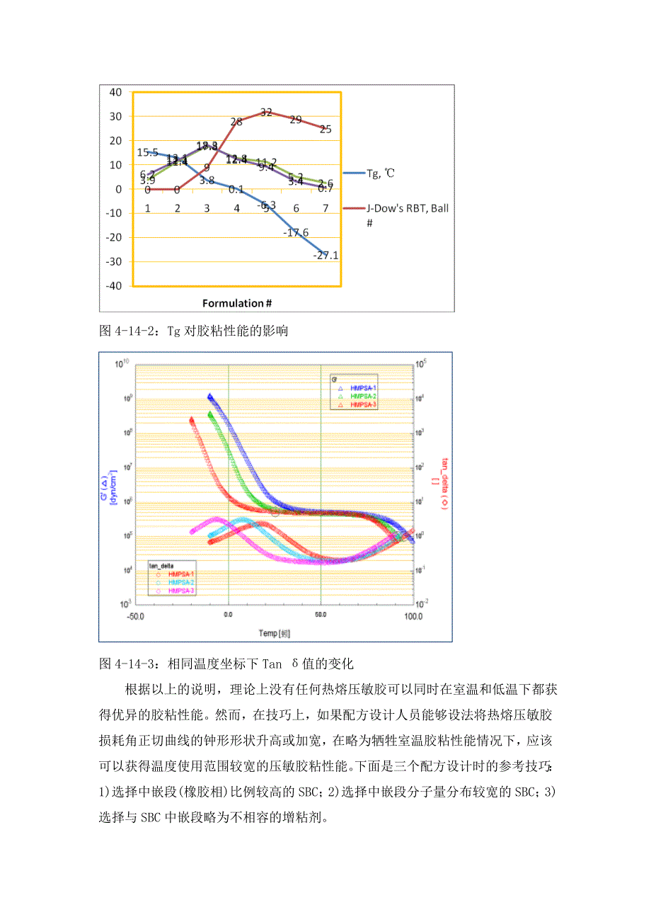 压敏胶的室温和低温性能.doc_第3页