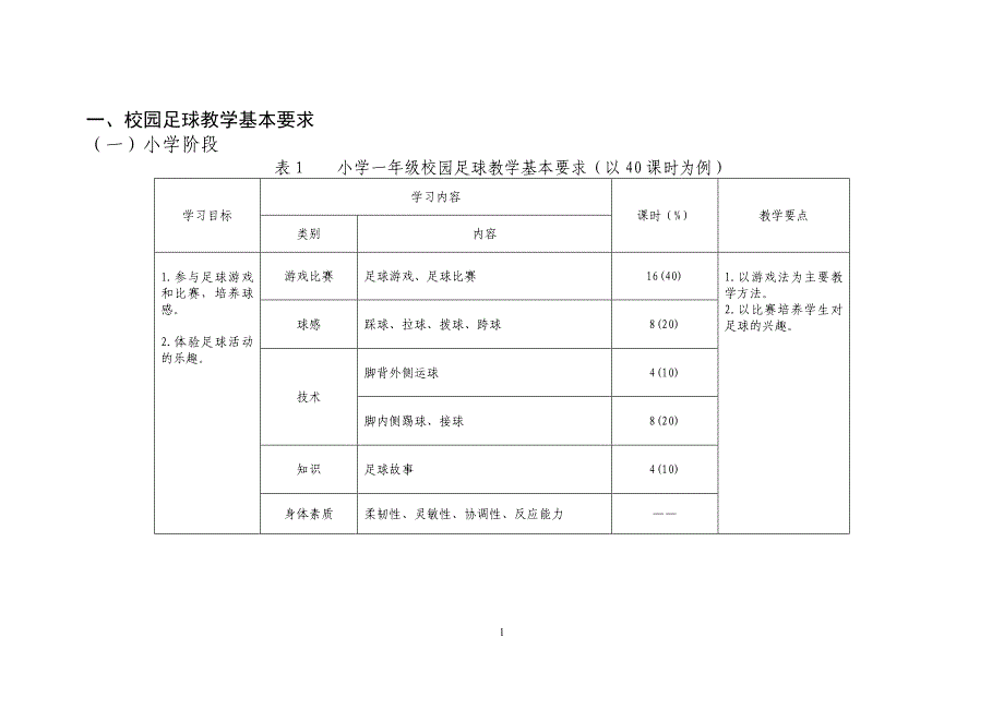 实验小学足球教学计划、进度表.doc_第1页