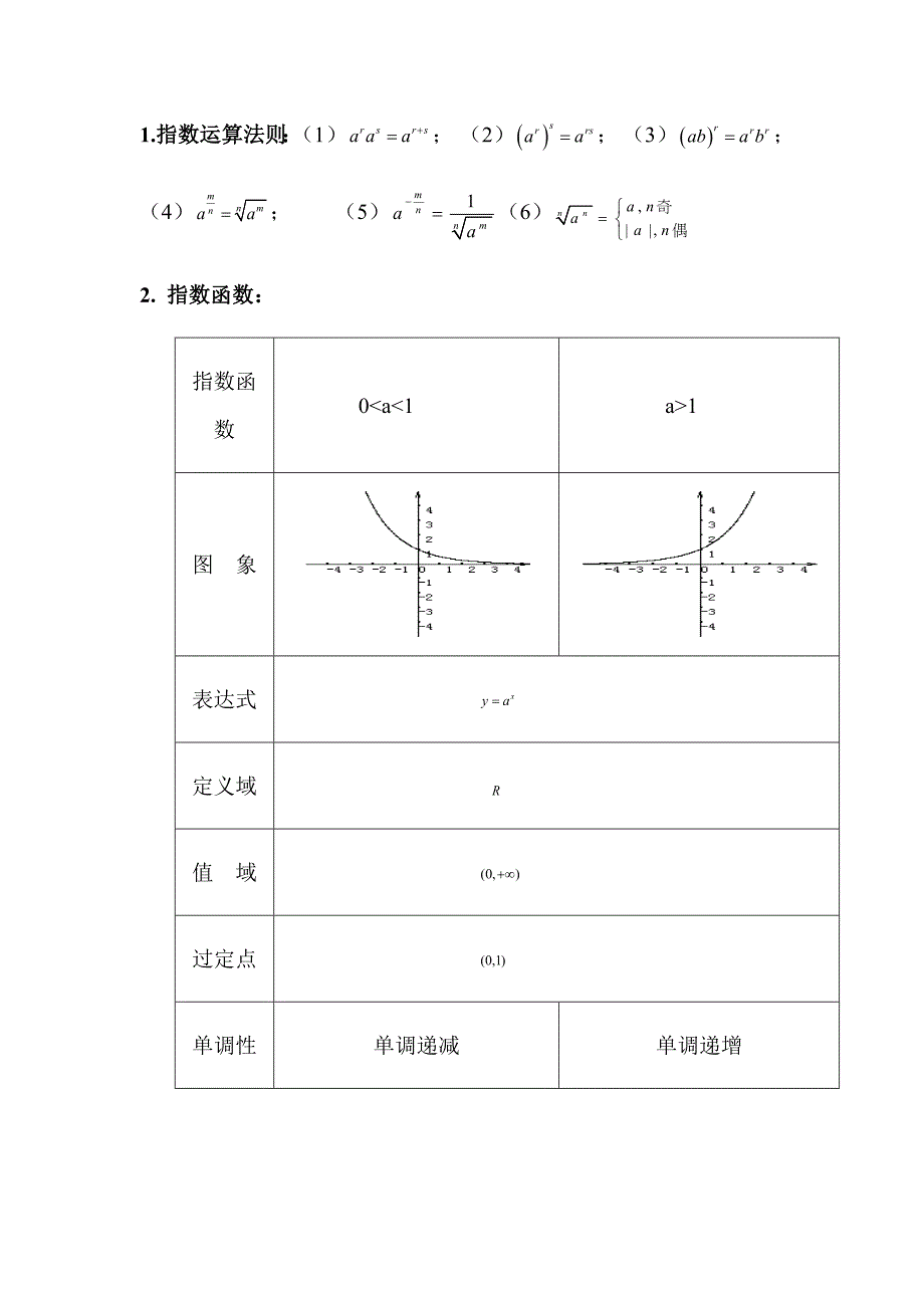 指数对数公式_第1页