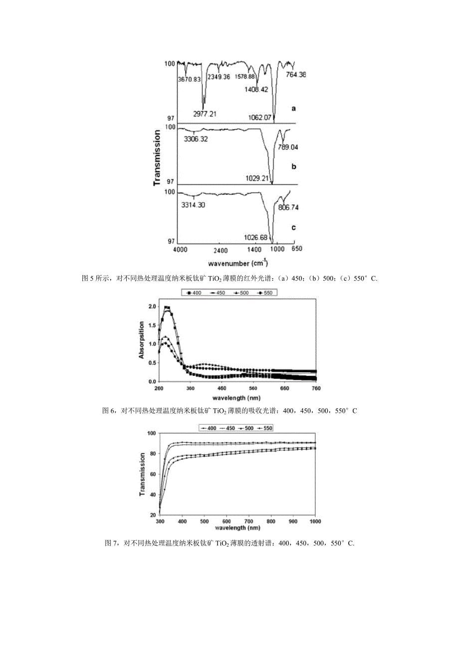 毕业论文——热处理对纳米板钛矿二氧化钛薄膜的溶胶-凝胶法生产粒度的影响_第5页