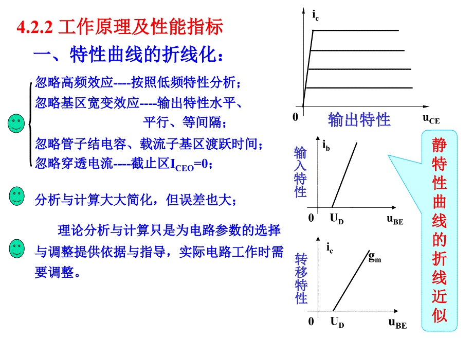 通信电子线路电子教案 第4章 高频谐振功率放大器_第4页