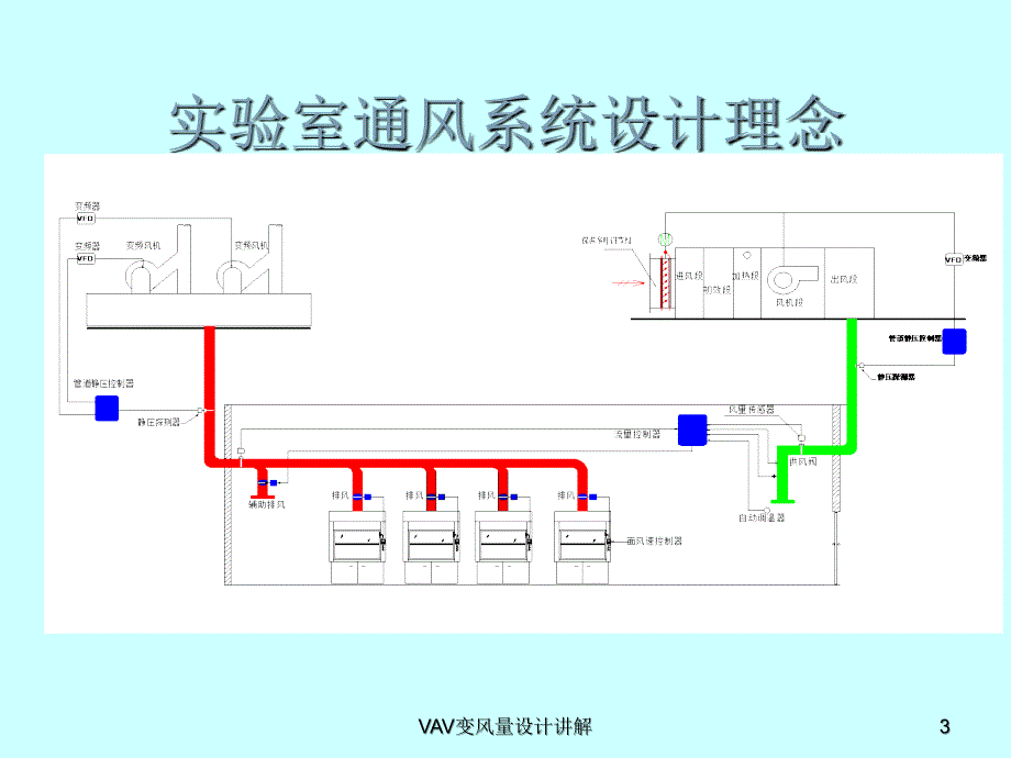 VAV变风量设计讲解课件_第3页