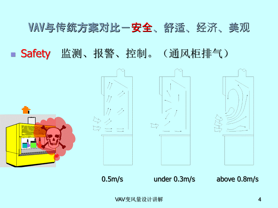 VAV变风量设计讲解课件_第4页