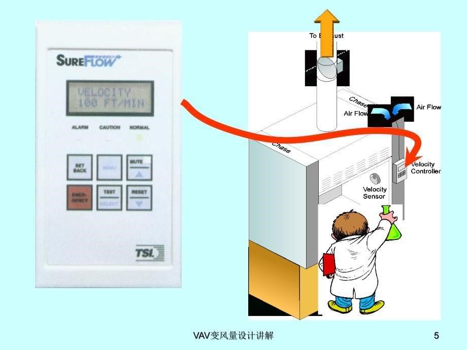 VAV变风量设计讲解课件_第5页