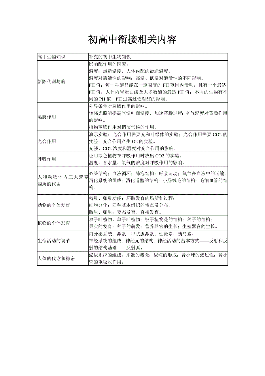 初高中生物衔接知识_第1页