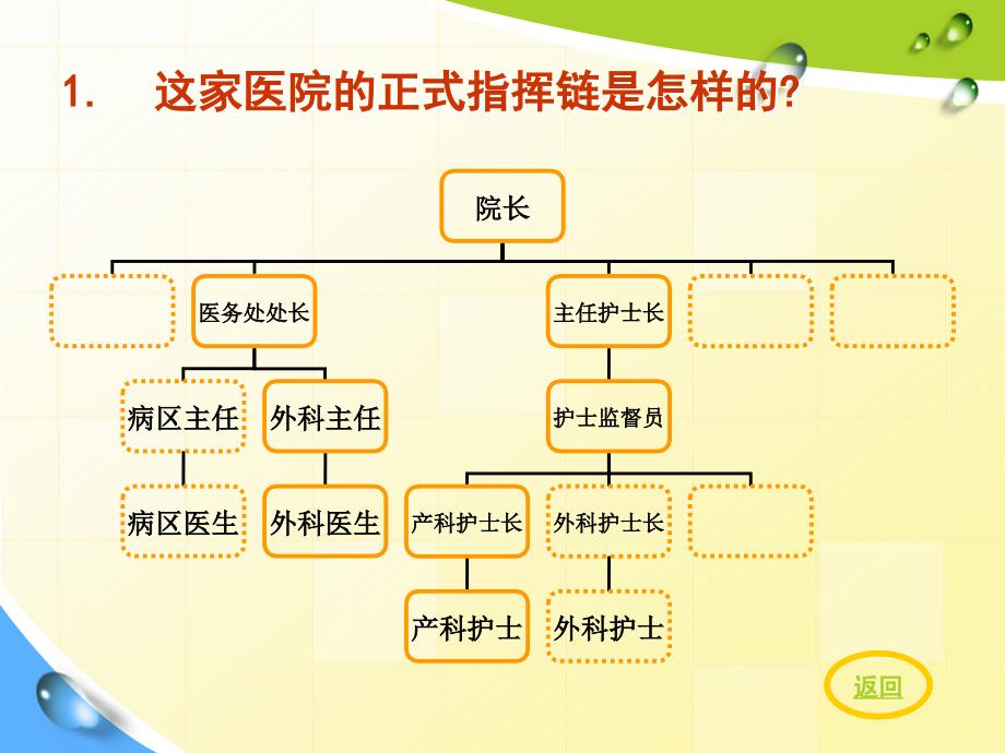 管理学原理与实务巴恩斯医院案例分析_第4页