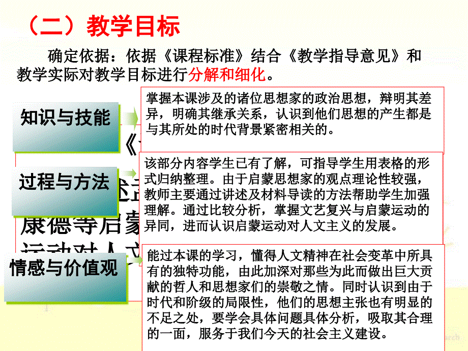 启蒙运动1718世纪_第4页