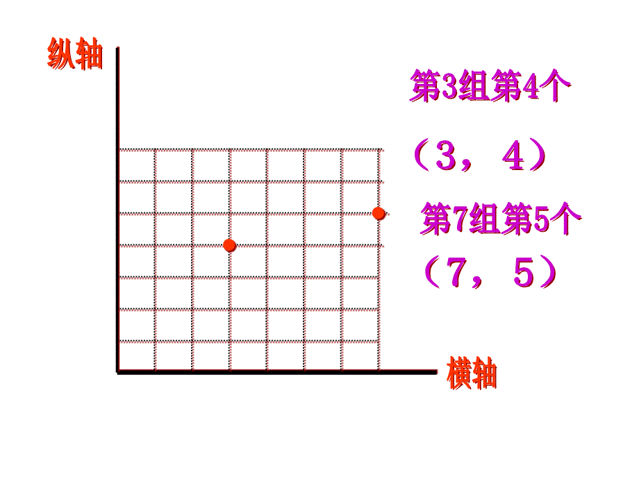 用数对确定位置（五上）_第2页