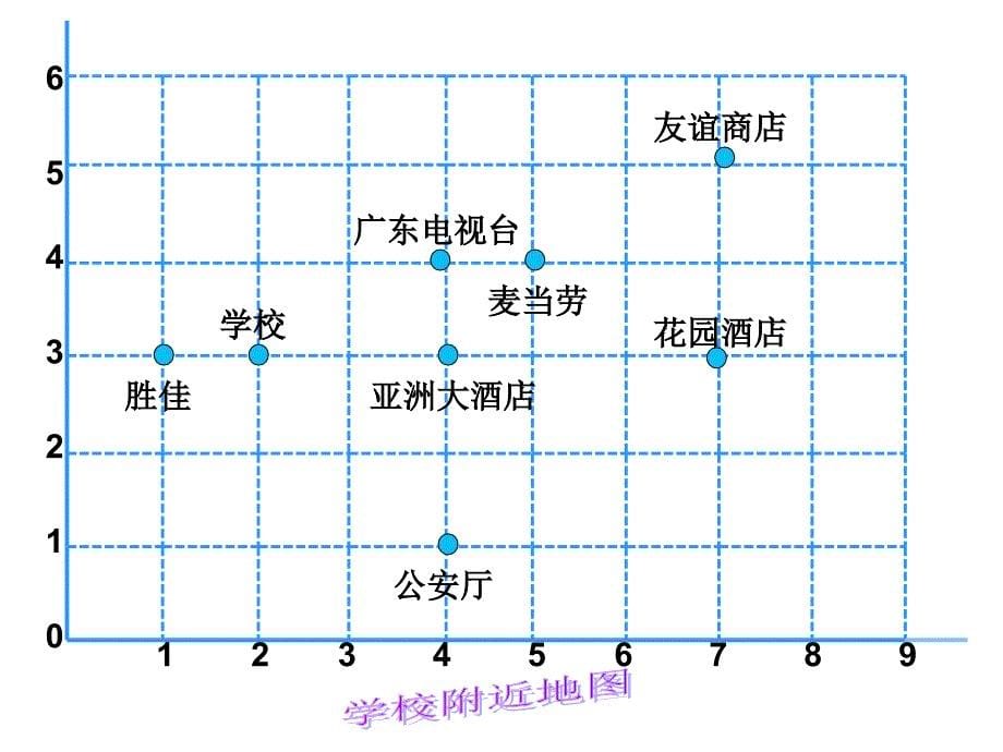 用数对确定位置（五上）_第5页