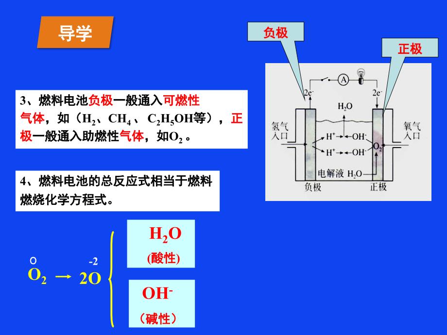 燃料电池电极反应式的书写策略课件_第4页