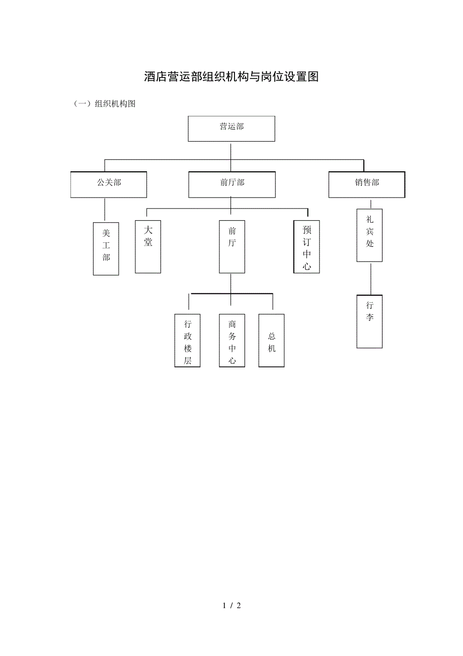 酒店营运部组织机构与岗位设置图_第1页