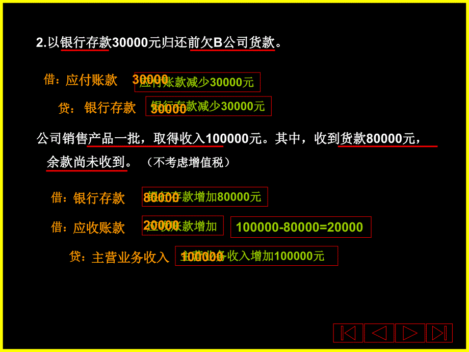 《会计分录讲义》PPT课件_第3页