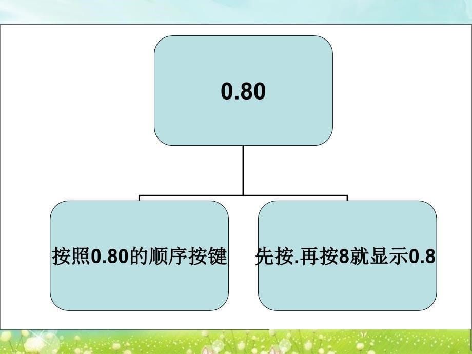 第四课时用计算器计算精品教育_第5页