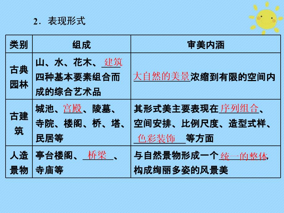 20222023高中地理第三章旅游景观的欣赏第一节旅游景观的审美特征课件新人教版选修_第4页