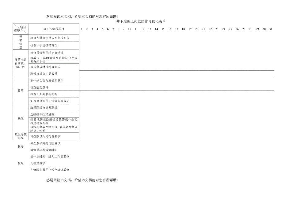 爆破作业精细化 文档_第5页