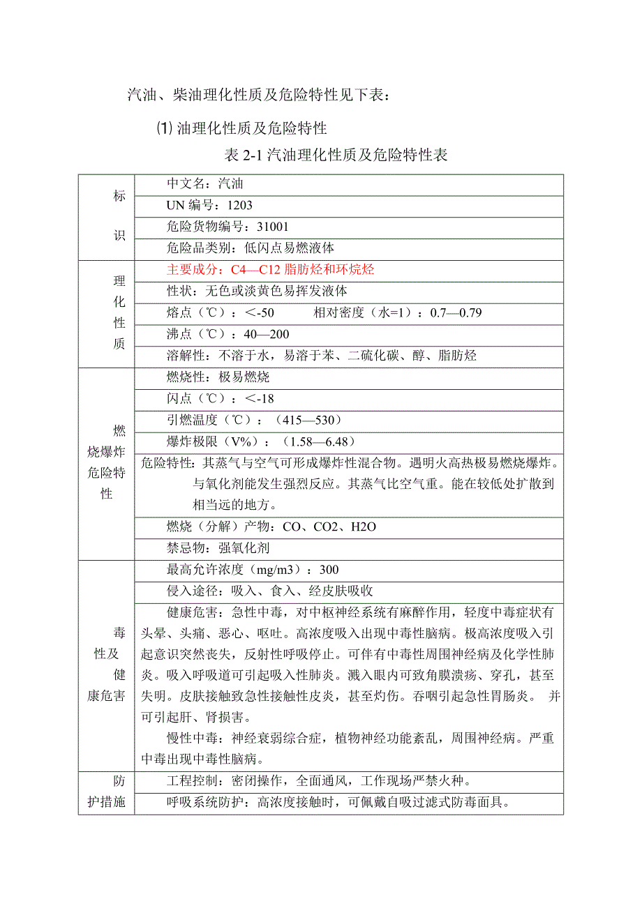 汽油、柴油理化性质及危险特性.doc_第1页