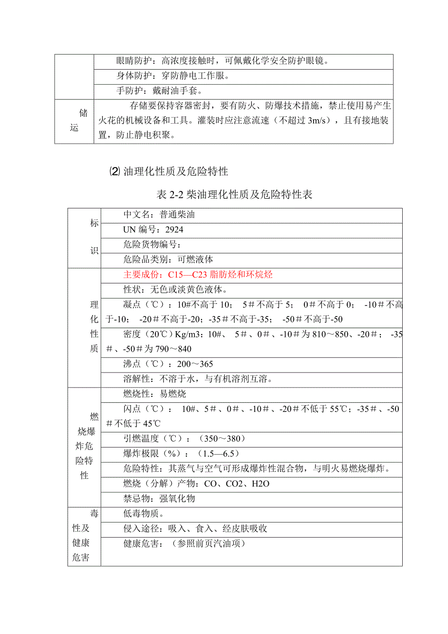 汽油、柴油理化性质及危险特性.doc_第2页