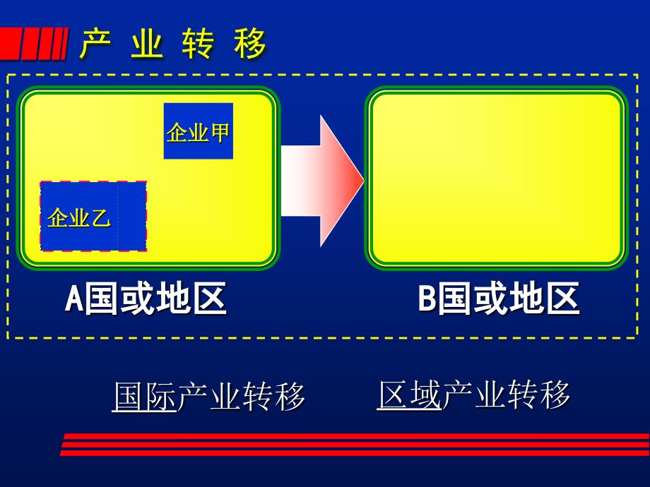 第二节产业转移_第2页