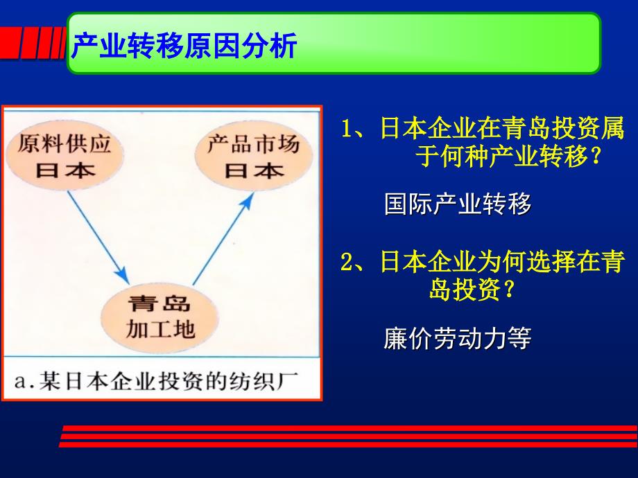 第二节产业转移_第4页