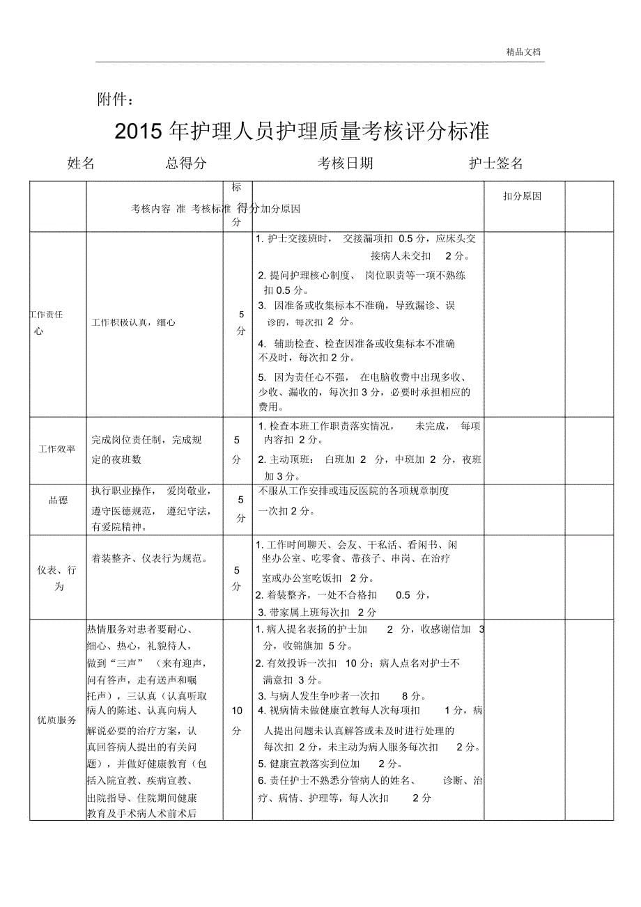 护理人员绩效考核解决方_第5页