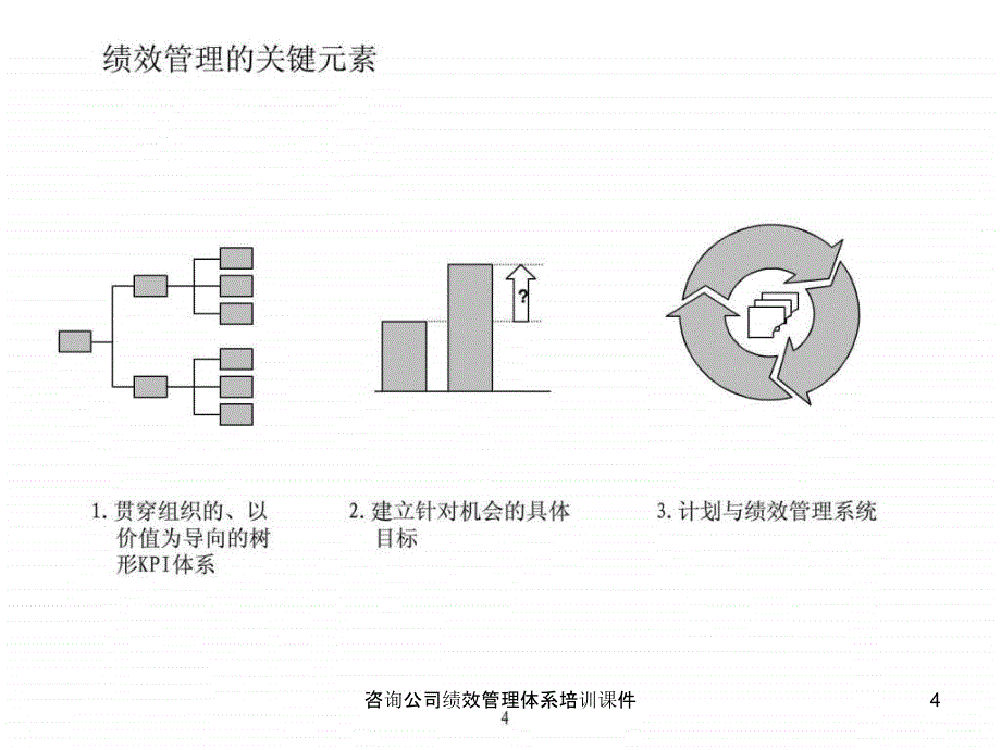 咨询公司绩效管理体系培训课件_第4页