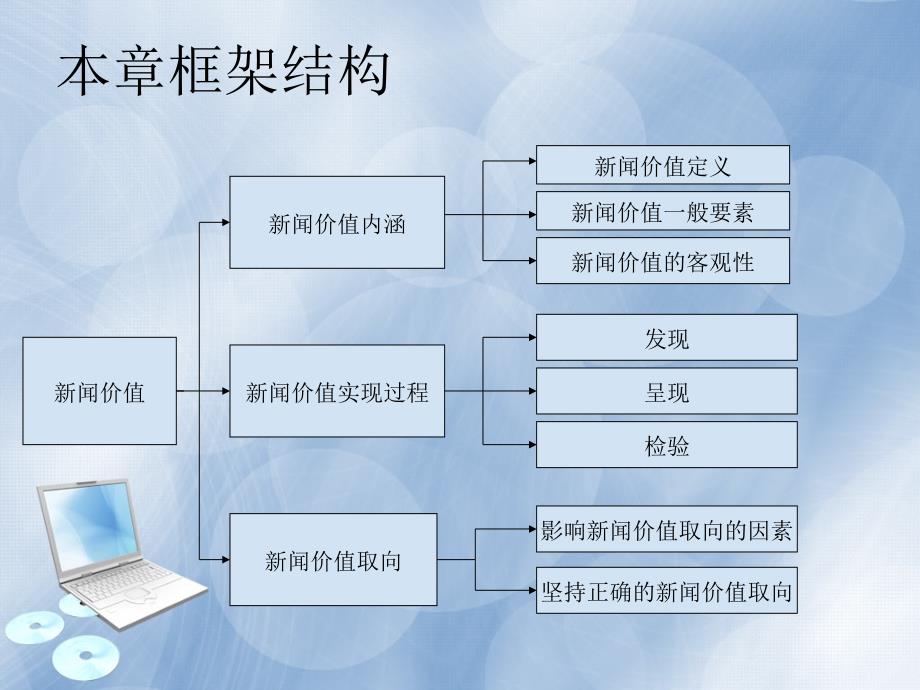 新闻学概论新闻学概论编写组第三章_第2页