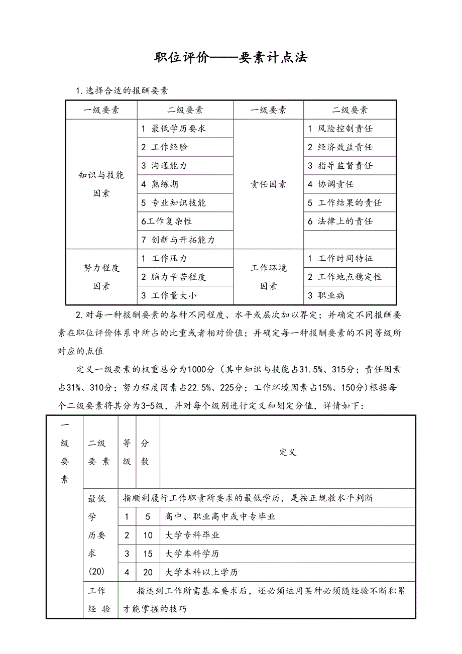 04-【方法】职位评价要素计点法（天选打工人）.docx_第1页