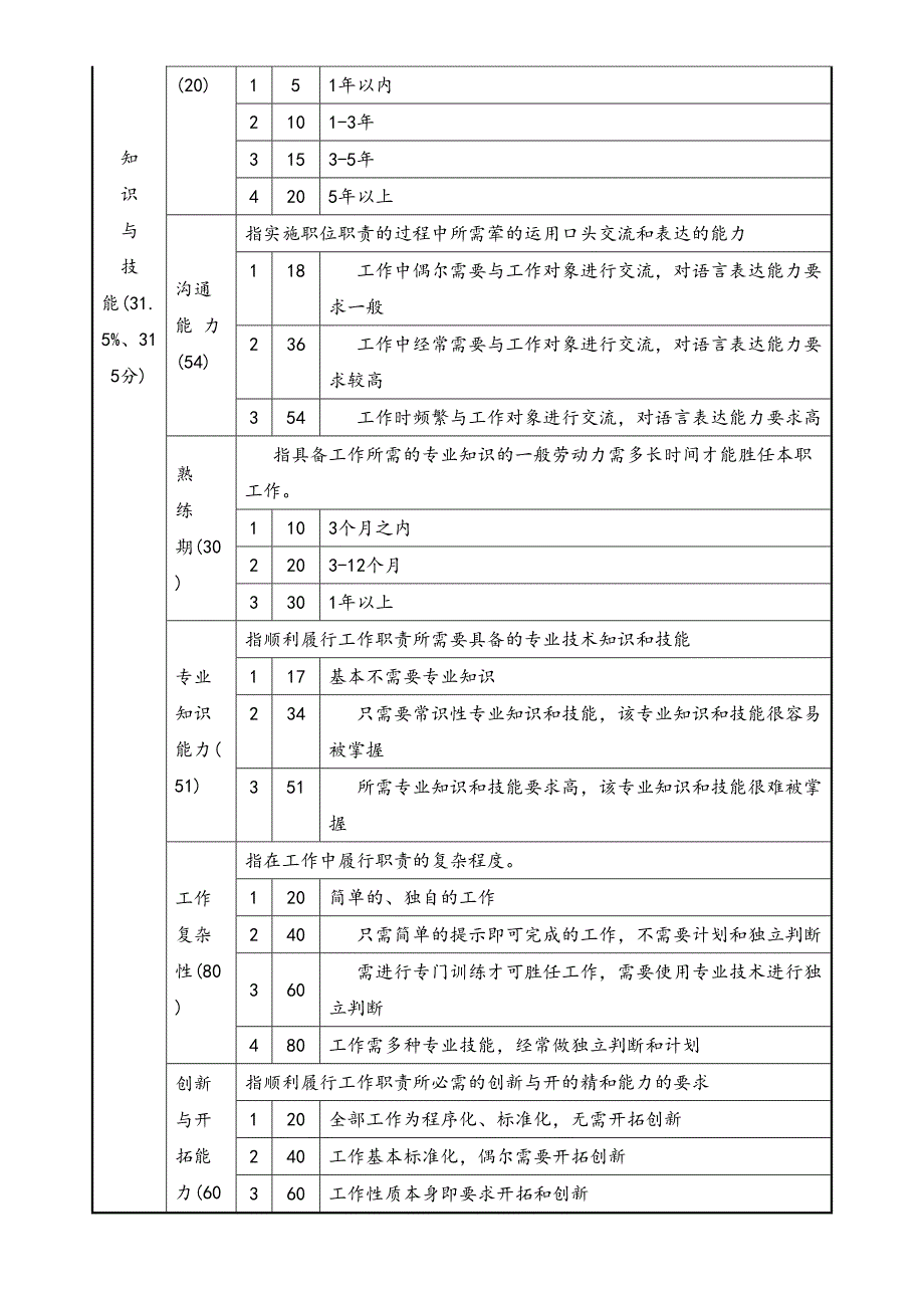 04-【方法】职位评价要素计点法（天选打工人）.docx_第2页