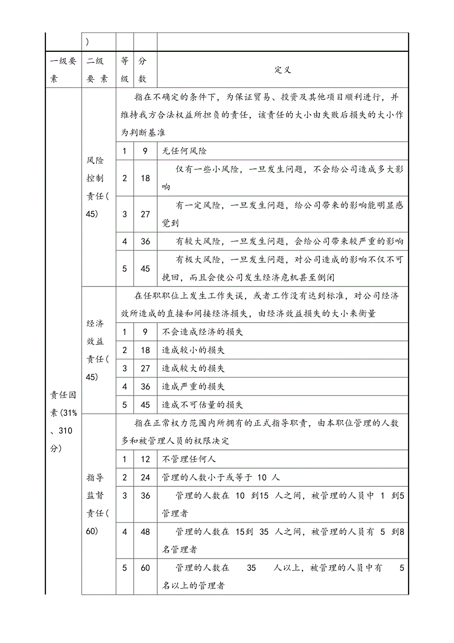 04-【方法】职位评价要素计点法（天选打工人）.docx_第3页