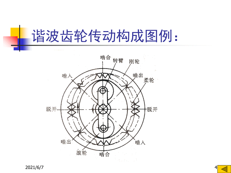 谐波减速器PPT课件_第4页