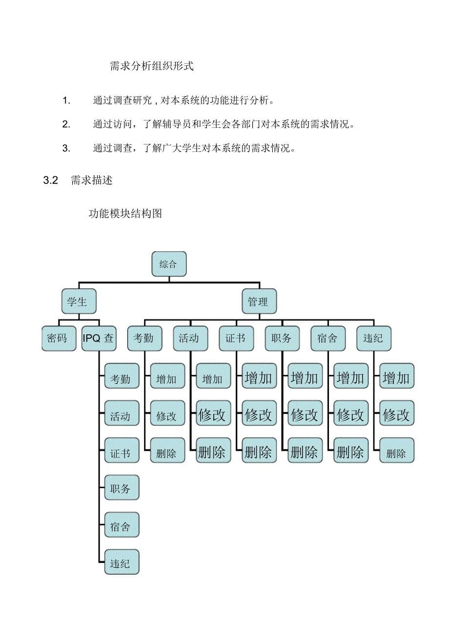 学生综合测评管理系统需求分析_第5页