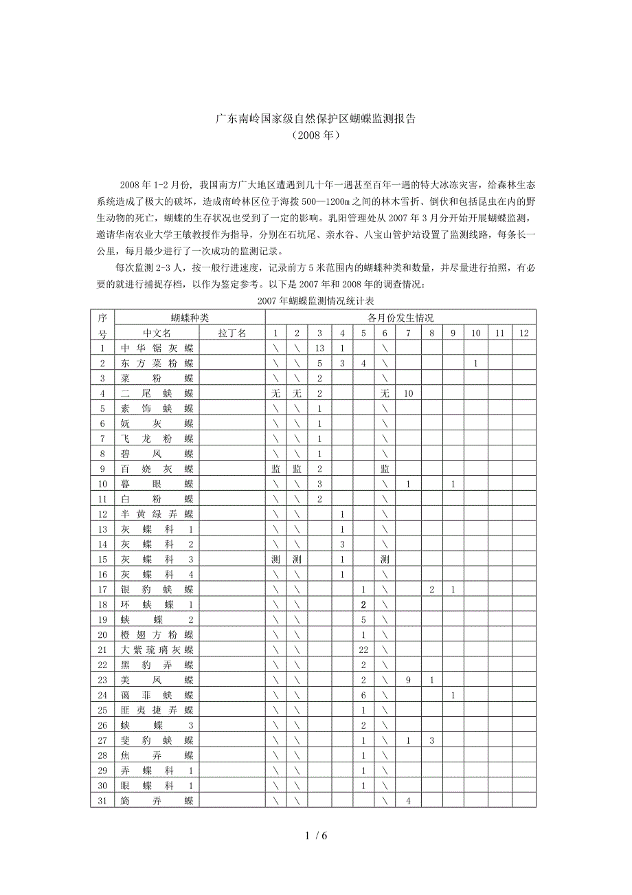 2007年蝴蝶监测情况统计表_第1页