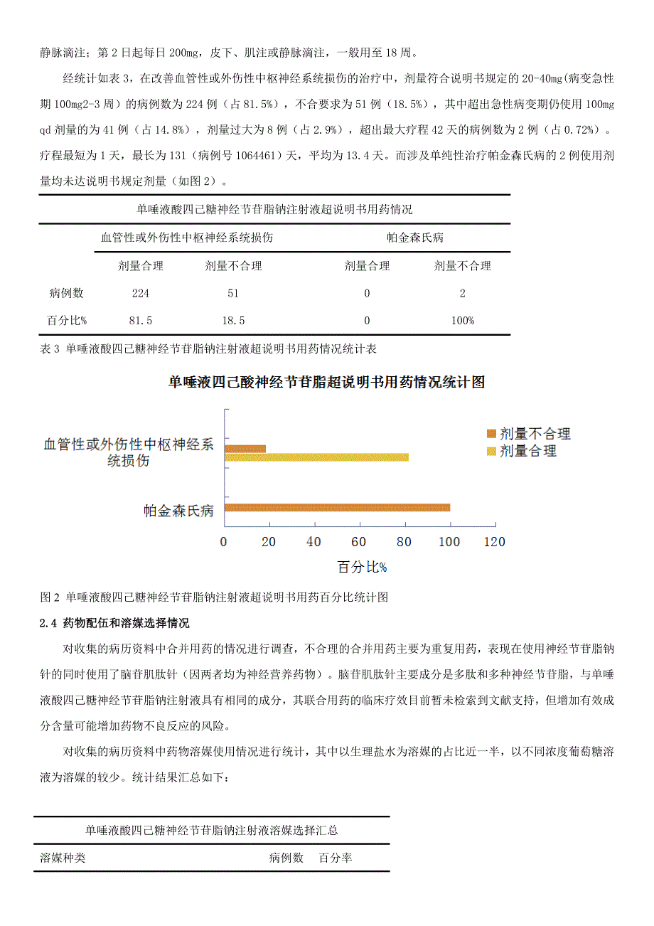 单唾液用药分析.doc_第3页