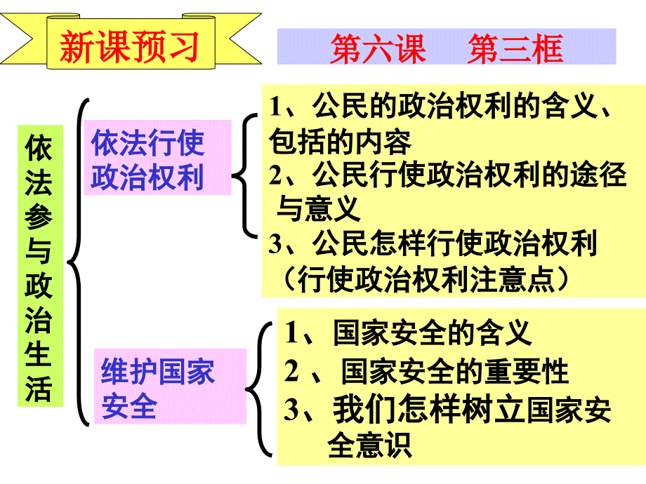 宪法是国家的根本大法[001]_第3页