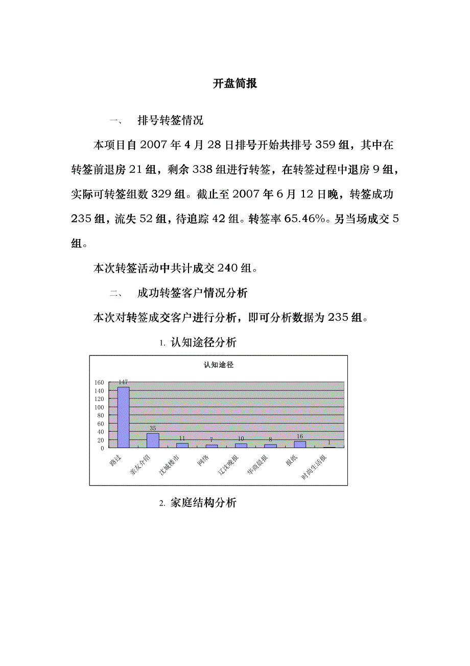 某房地产楼盘开盘成交与未成交客户分析_第1页