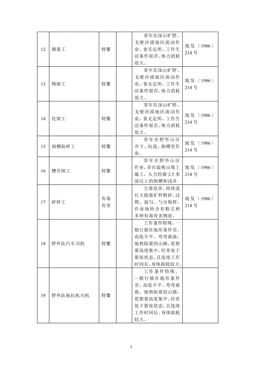 地质矿产部地发〔1987〕401号.doc_第3页