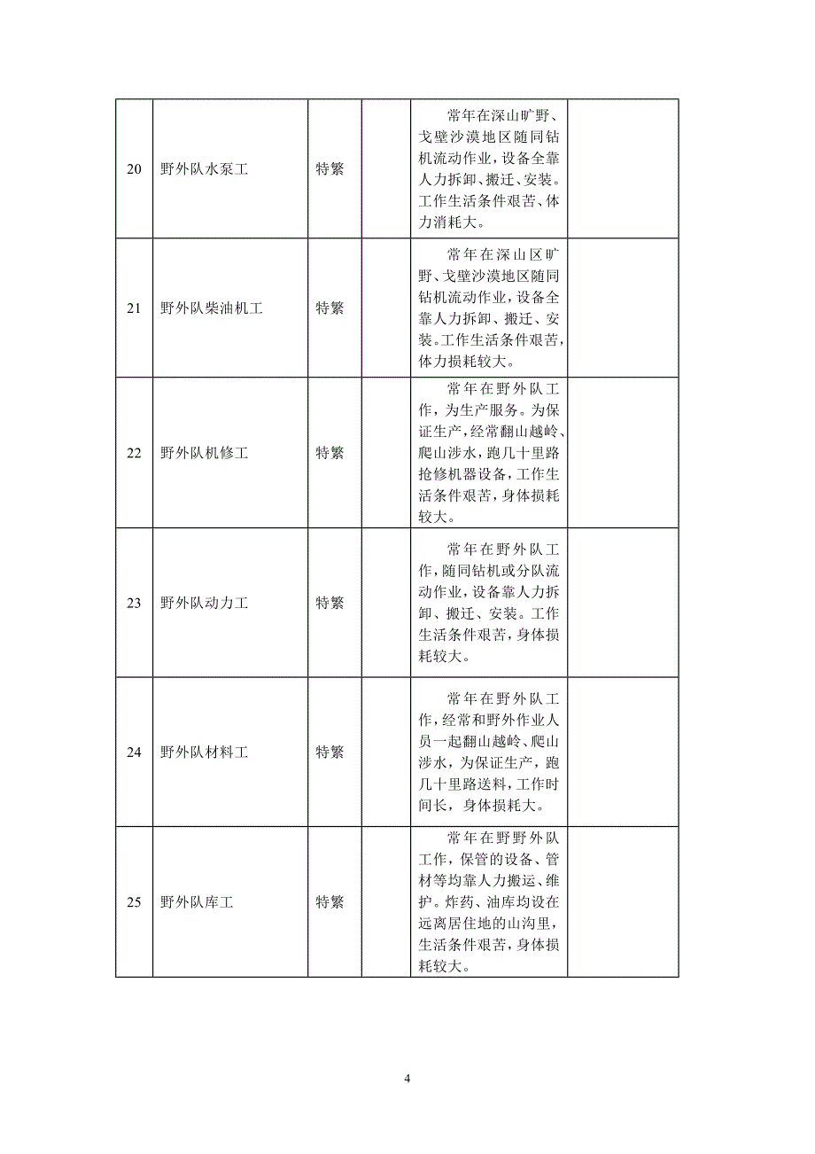 地质矿产部地发〔1987〕401号.doc_第4页