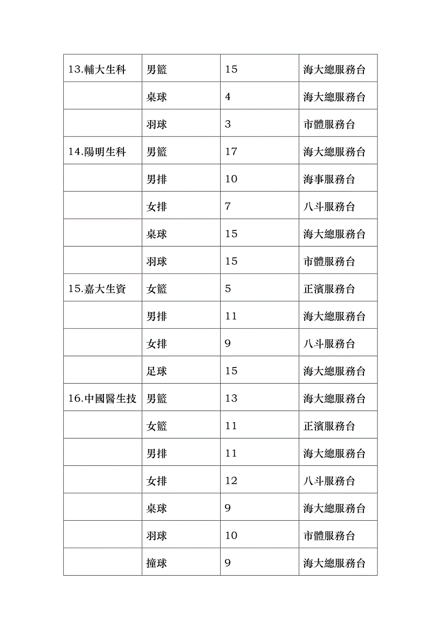 第三十届大生杯4月14日各项目便当领取位置_第4页