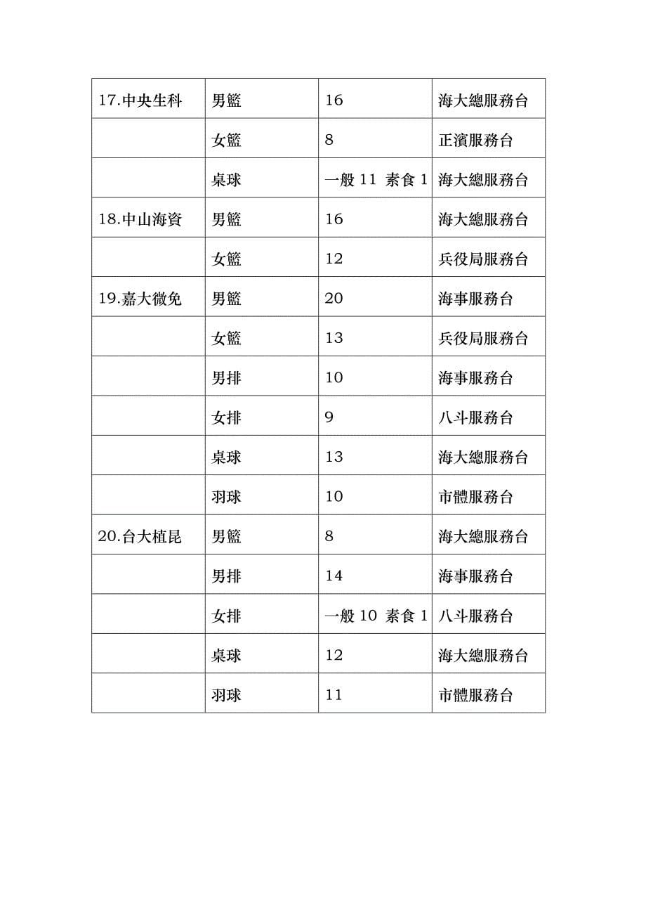 第三十届大生杯4月14日各项目便当领取位置_第5页