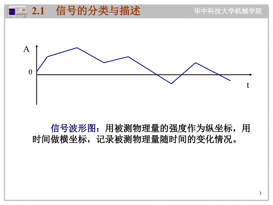 工程测试技术基础PPT电子课件教案-第2章 信号分析基础_第3页