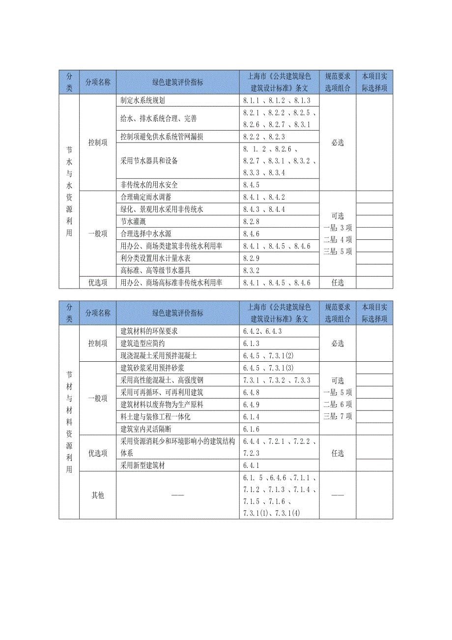 专题讲座资料（2021-2022年）公共建筑类项目绿色建筑设计专篇、WORD版方案阶段上海版_第5页