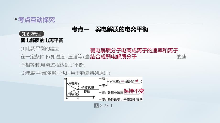 高考化学总复习第28讲弱电解质的电离课件新人教版_第3页