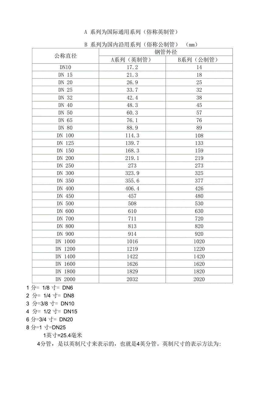 钢管外径英制公制和公称直径_第1页