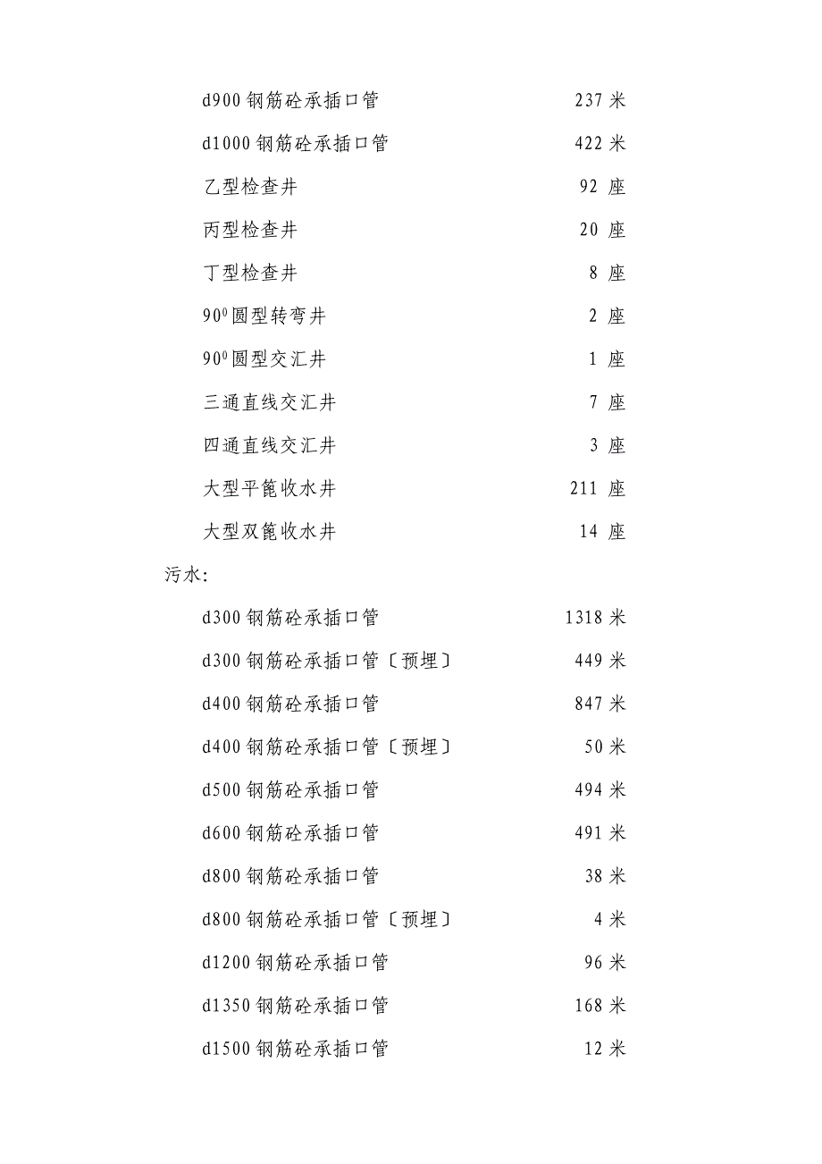 道路排水工程监理细则.doc_第2页