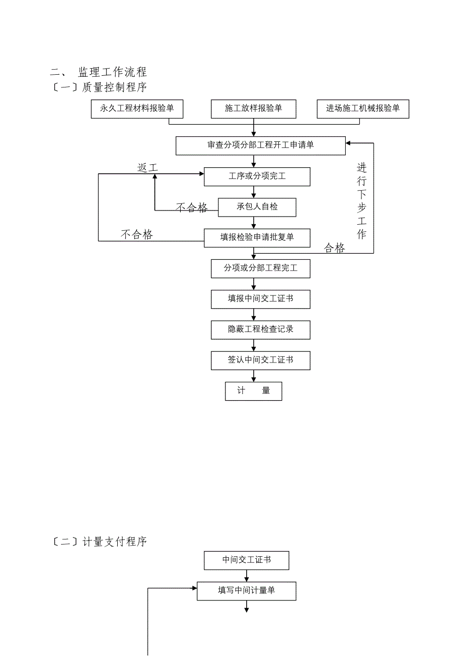 道路排水工程监理细则.doc_第4页