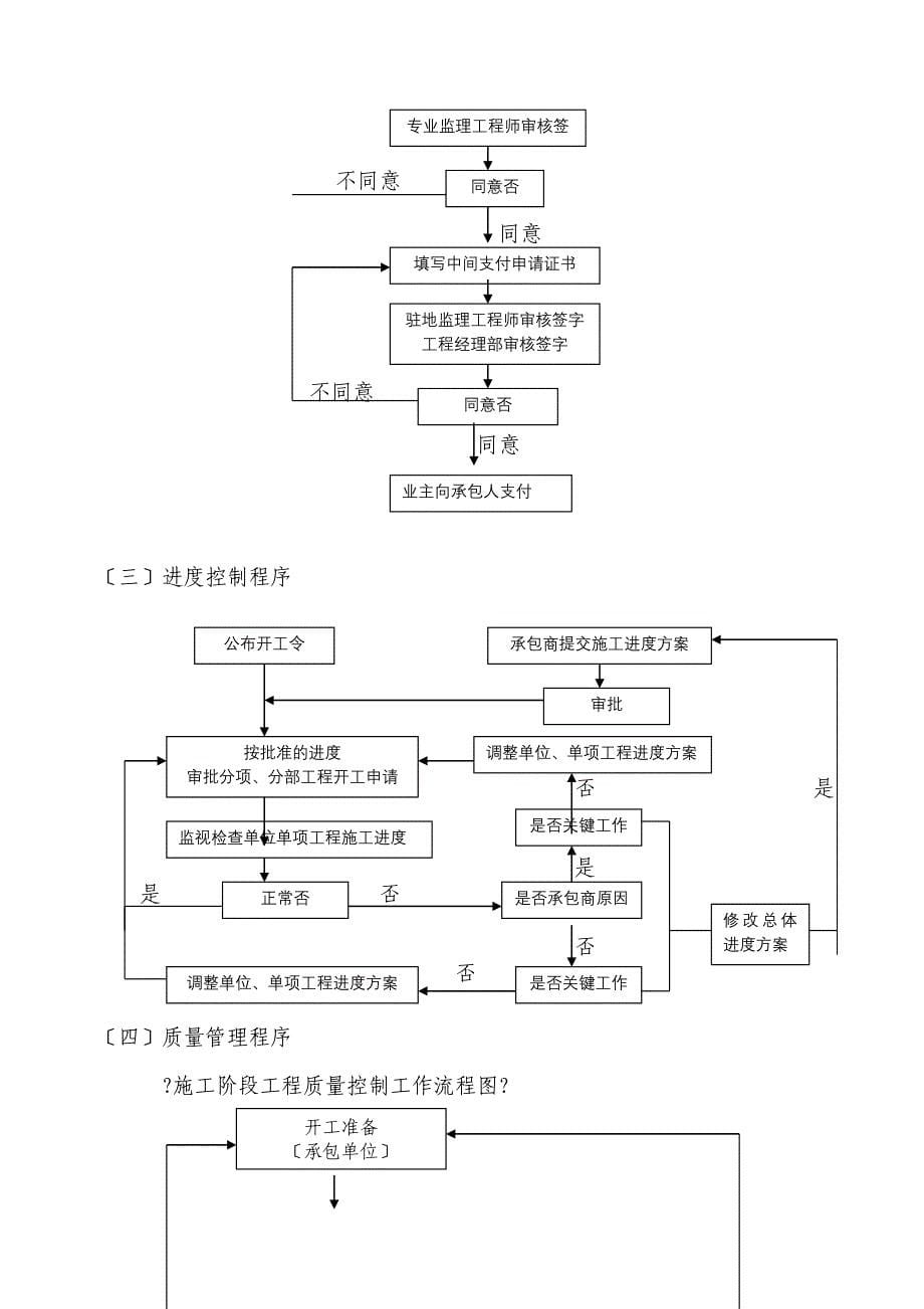 道路排水工程监理细则.doc_第5页