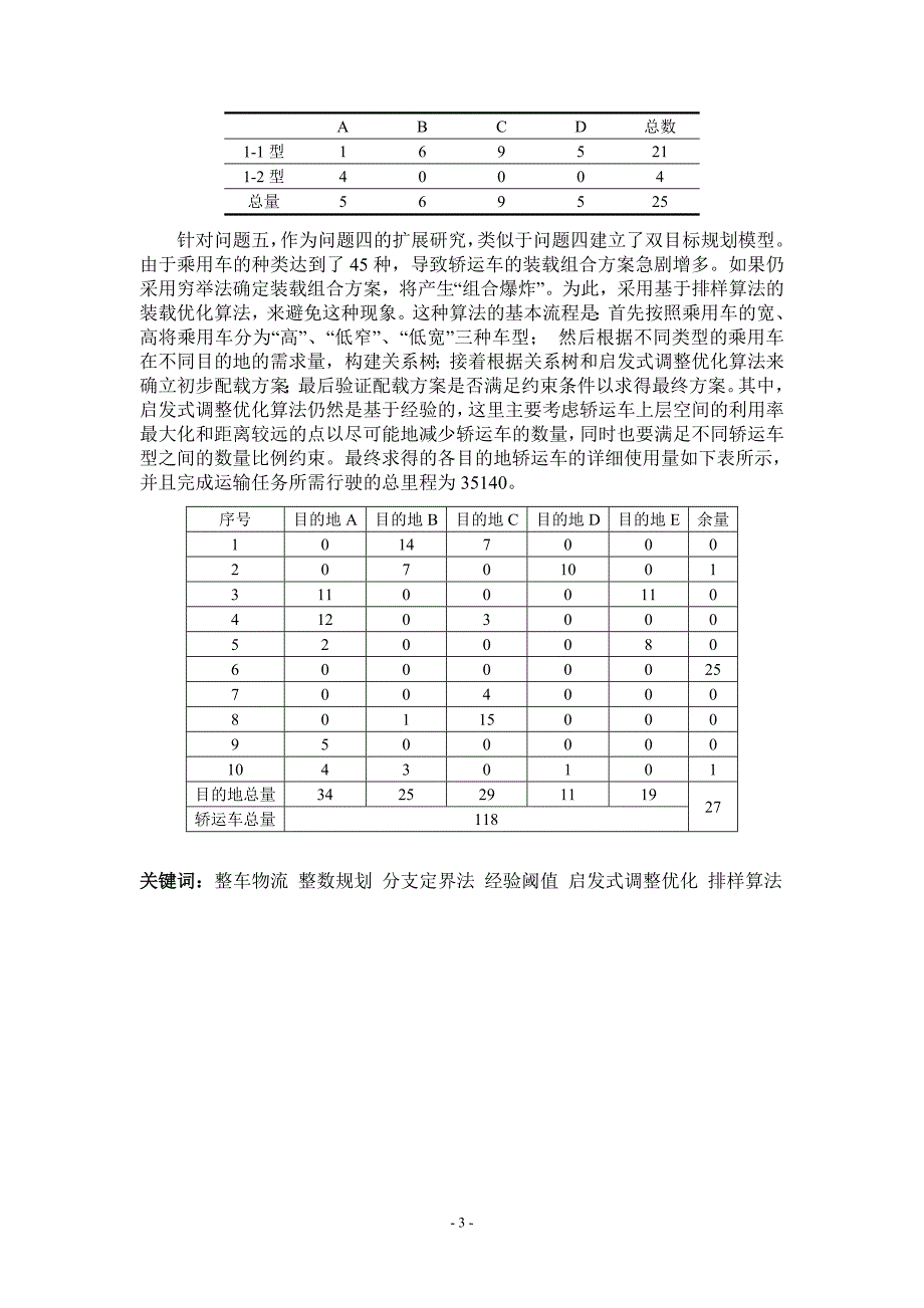 2014年全国研究生数学建模竞赛一等奖论文(E题)-乘用车物流运输计划问题.doc_第3页