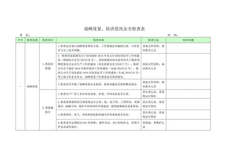 电厂迎峰度夏、防洪度汛安全检查表_第1页